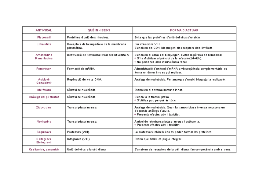 Miniatura del documento Taula-antivirals.pdf