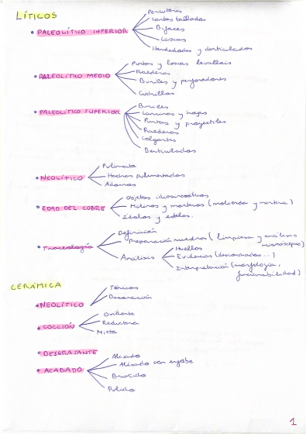 Miniatura del documento ESQUEMA-ANALISIS-CULTURA-MATERIAL-COMPLETO.pdf
