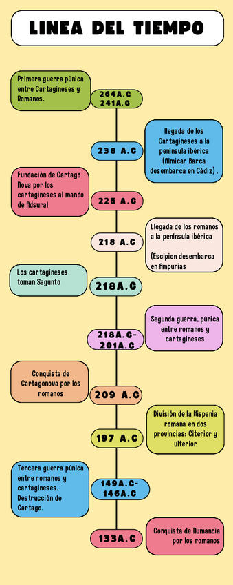 Miniatura del documento Linea-del-Tiempo.pdf