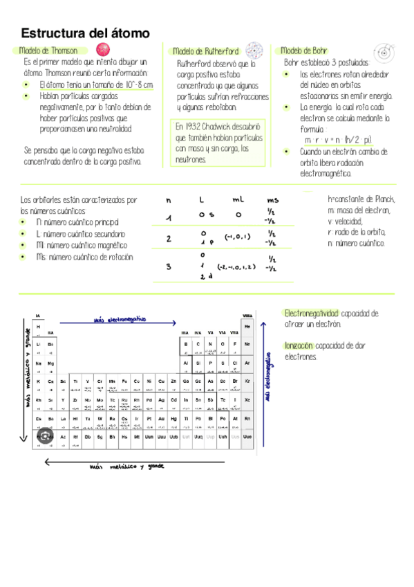 Miniatura del documento 1.2-Estructura-Del-atomo.pdf