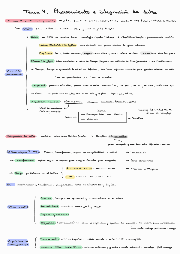 Miniatura del documento Tema-4-GD.pdf