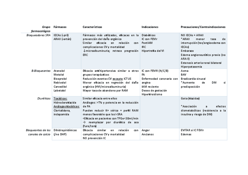 Miniatura del documento FARMACOS-ANTIHIPERTENSIVOScomparacion.pdf