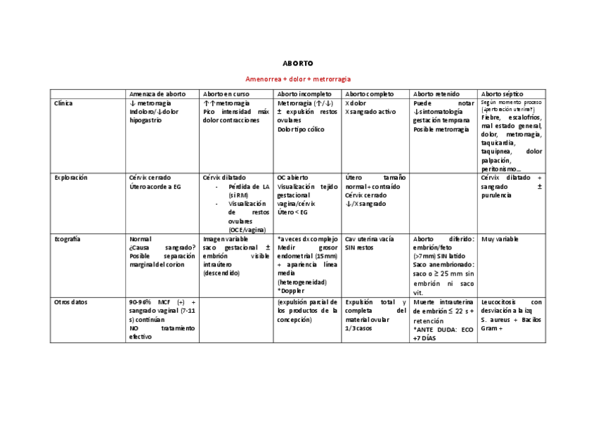 Miniatura del documento diagnostico-diferencial-aborto.pdf