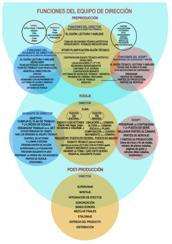 Miniatura del documento FUNCIONES-EQUIPO-DIRECCION.pdf