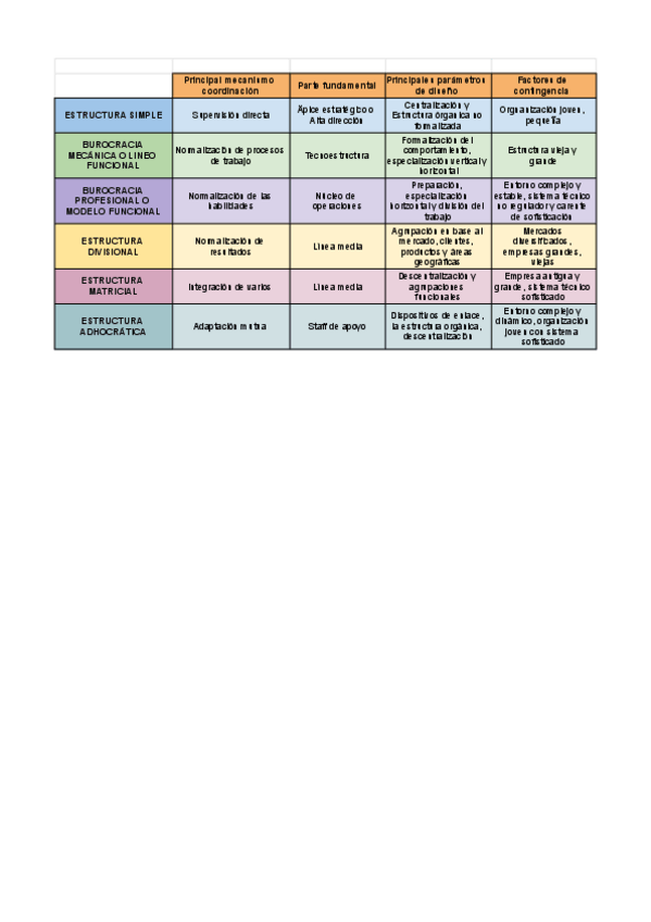 Miniatura del documento Formas-estructurales-de-la-empresa-Cuadro-esquema-Parcial-2.pdf