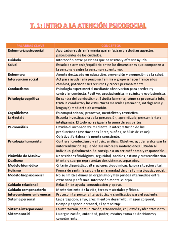 Miniatura del documento CONCEPTOS-A.P-TEMA-1.pdf
