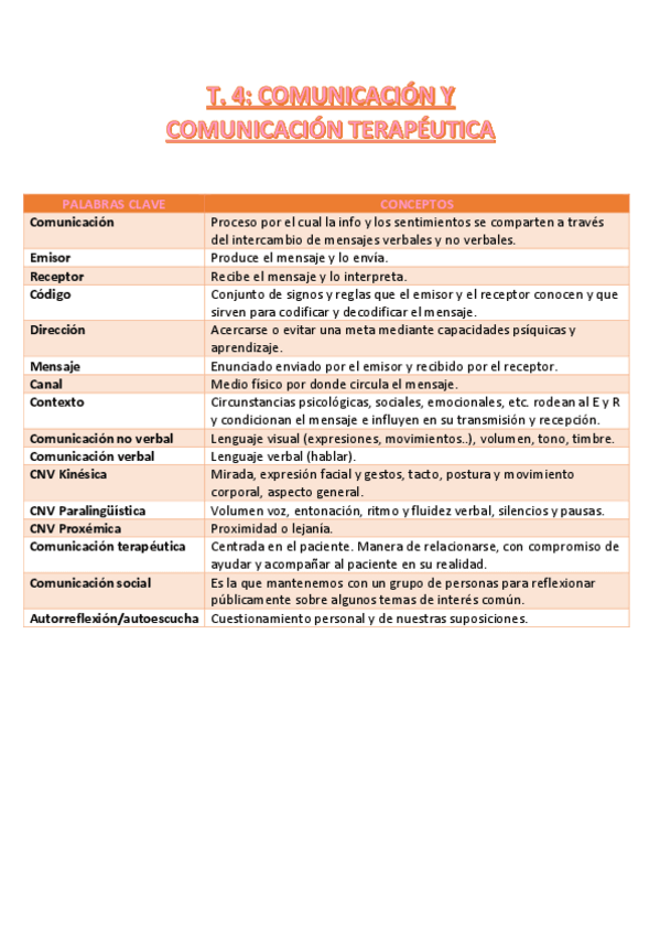 Miniatura del documento CONCEPTOS-A.P-TEMA-4.pdf