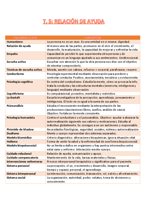 Miniatura del documento CONCEPTOS-A.P-TEMA-5.pdf