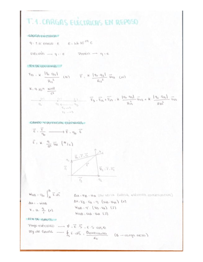 Miniatura del documento Resumen-electromagnetismo.pdf