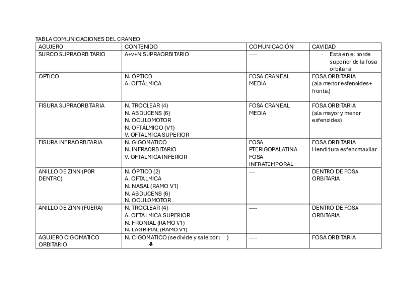 Miniatura del documento TABLA-COMUNICACIONES-DEL-CRANEO-Y-PUNTOS-ANTOPOMETRICOS.pdf