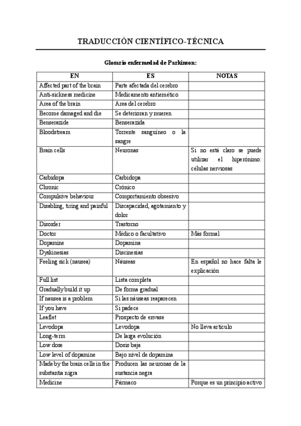 Miniatura del documento Glosario-medica.pdf