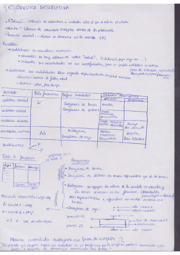 Miniatura del documento Mis-apuntes-de-Estadistica-Agustina.pdf