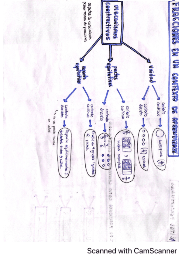 Miniatura del documento APUNTES-2o-CUATRI-MATES.pdf
