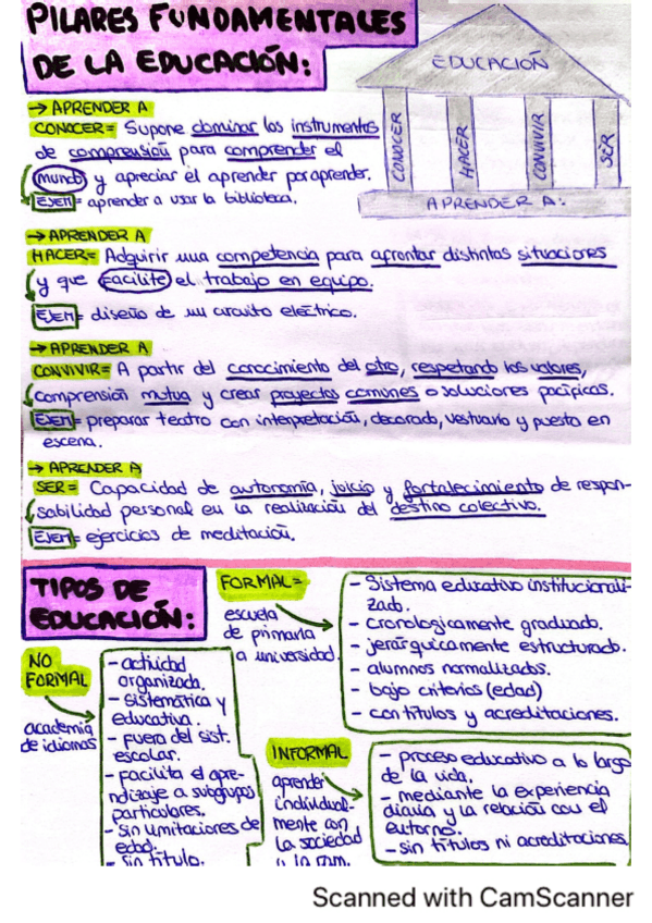 Miniatura del documento APUNTES-EXAMEN-TEORIA-DE-LA-EDUCACION.pdf