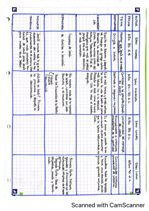 Miniatura del documento APUNTES-EXAMEN-1ER-CUATRI.pdf