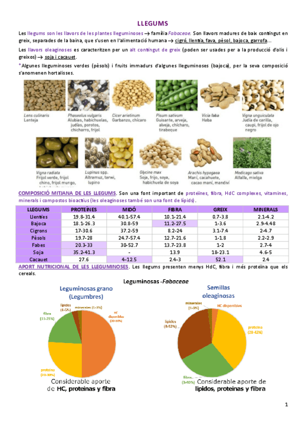 Miniatura del documento llegums.pdf