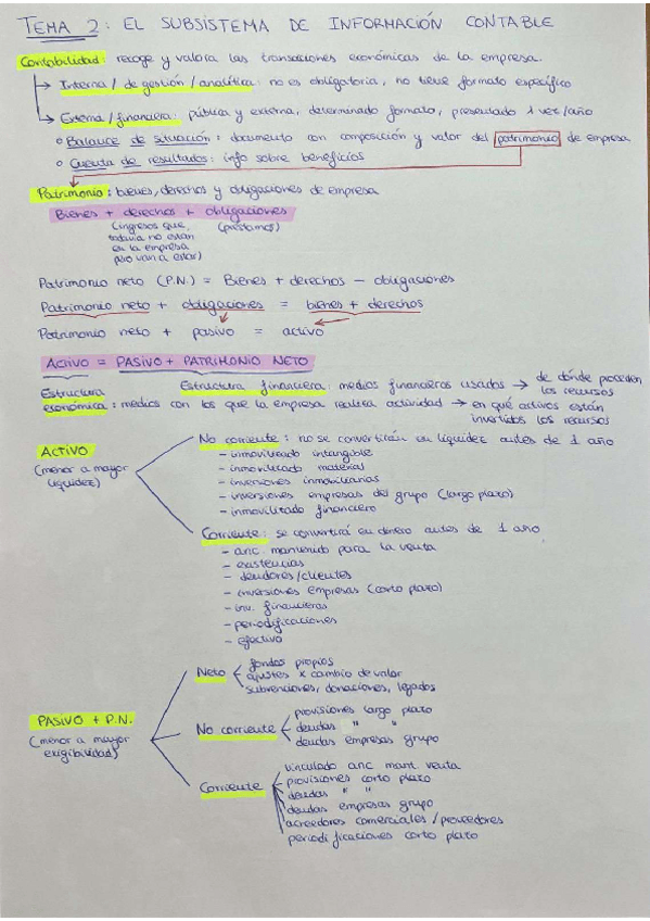 Miniatura del documento Apuntes-tema-2.pdf