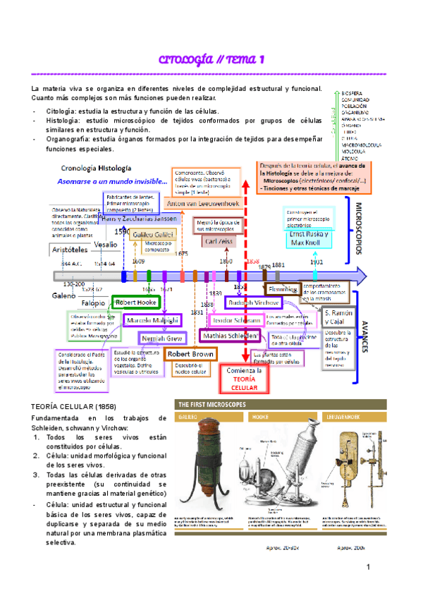 Miniatura del documento CICOLOGIA--TEMA-1.pdf