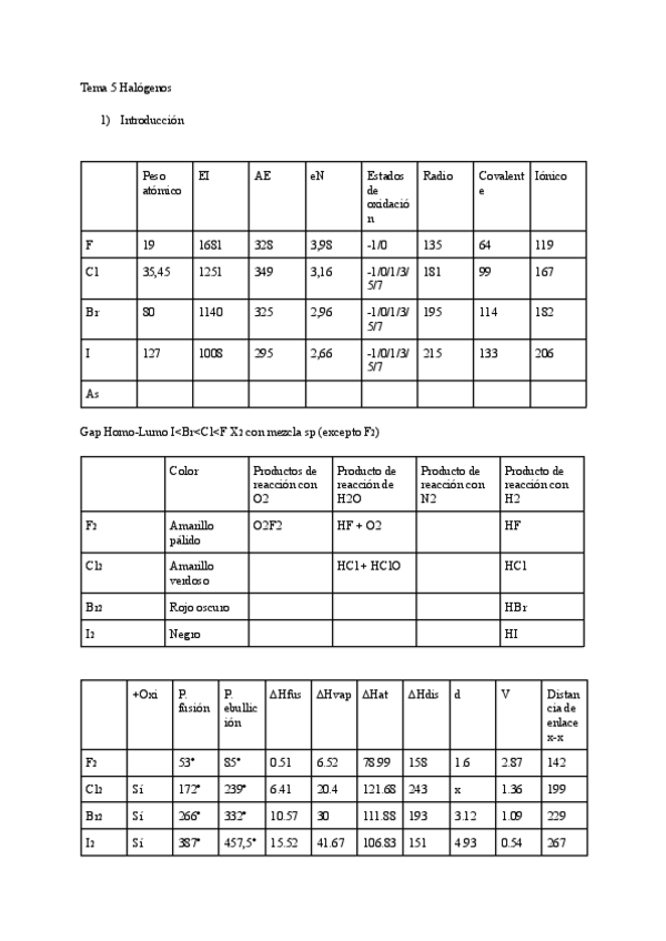 Miniatura del documento Tema-5-Halogenos.pdf