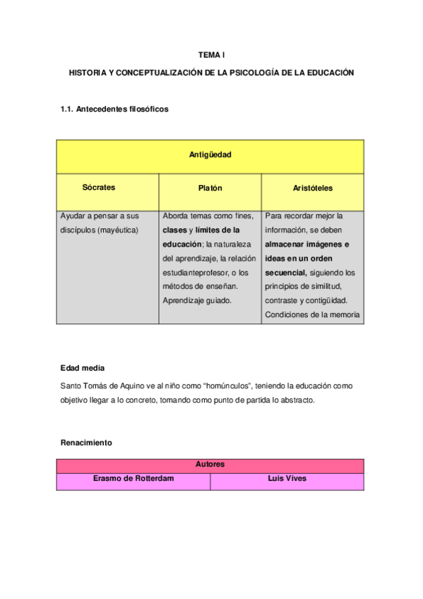 Miniatura del documento Tema-I-Psic.Edu.docx