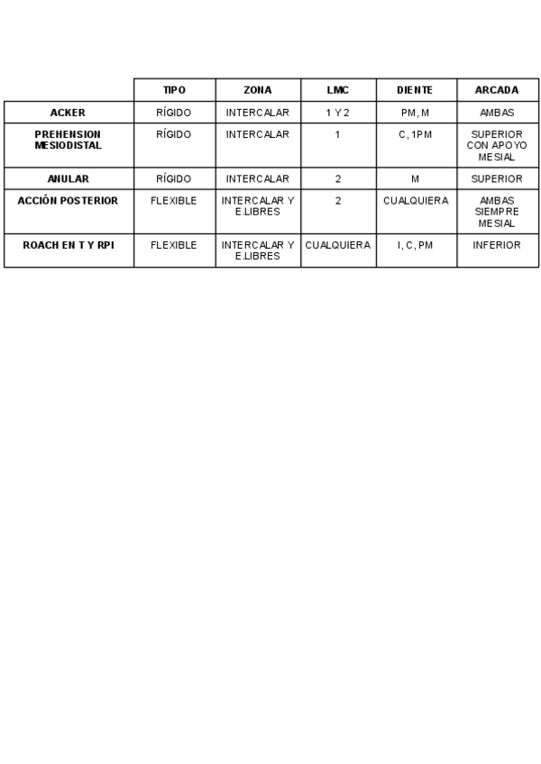 Miniatura del documento TABLA-RETENEDORES.pdf
