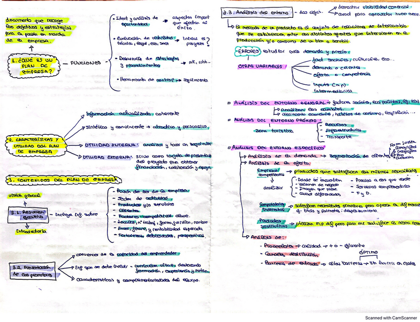 Miniatura del documento Esquemas-Guia-Sintetica.pdf