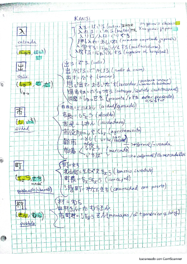 Miniatura del documento Kanji-T.-7-12.pdf