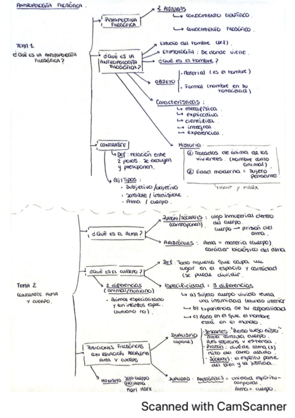 Miniatura del documento Esquemas-antropologia-filosofica.pdf