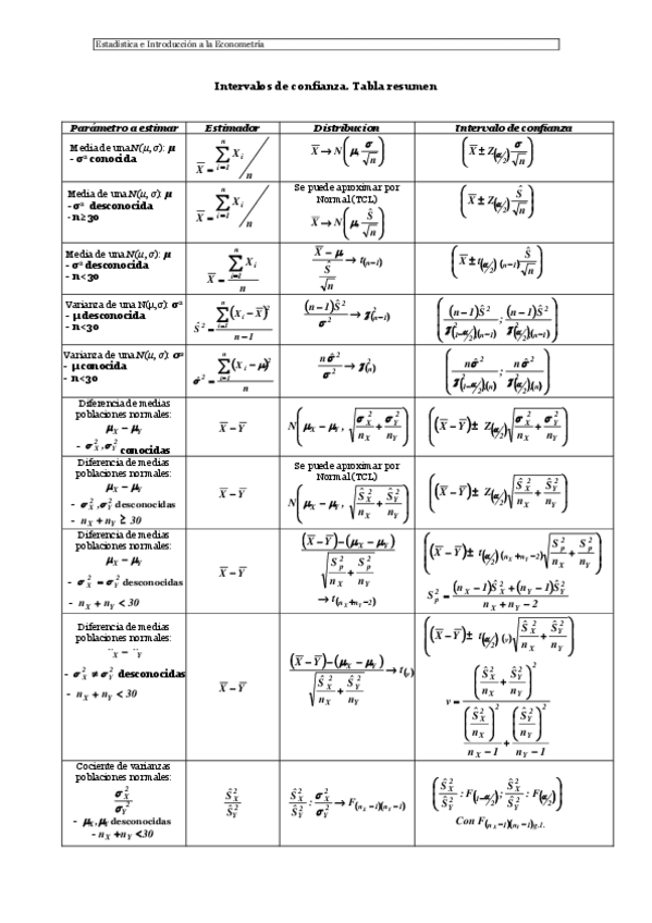 Miniatura del documento Tabla-resumen-Intervalos-de-Confianza.pdf