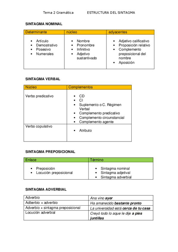 Miniatura del documento SINTAXIS.docx