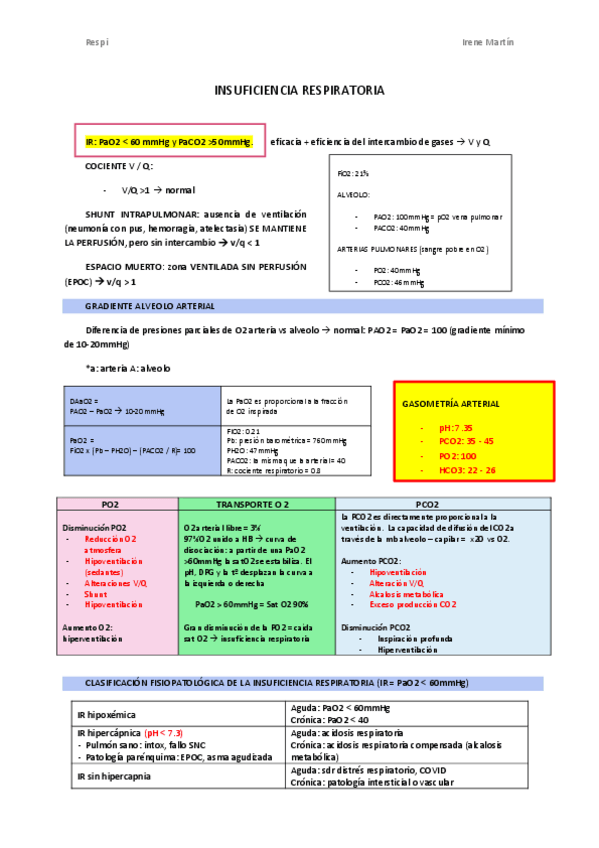 Miniatura del documento RESUMENES-RESPI-EXAMEN.pdf