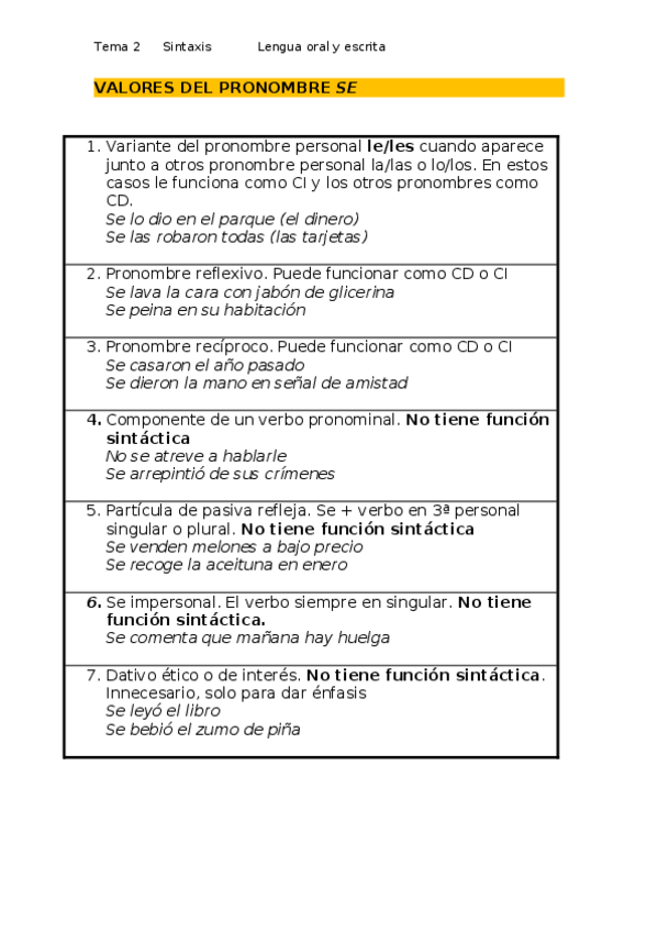 Miniatura del documento SINTAXIS-pronombre-SE.docx