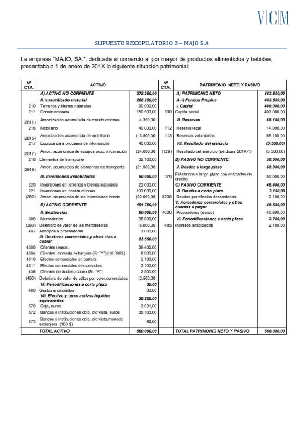 Miniatura del documento RESUELTO-Supuesto-Recopilatorio-3-MAJO-S.A..pdf
