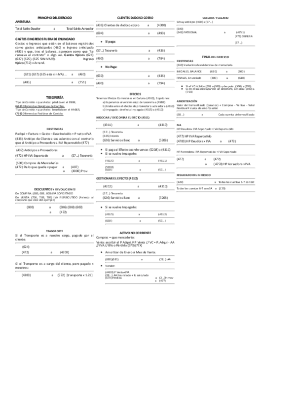 Miniatura del documento Chuleta-de-toda-la-contabilidad.pdf