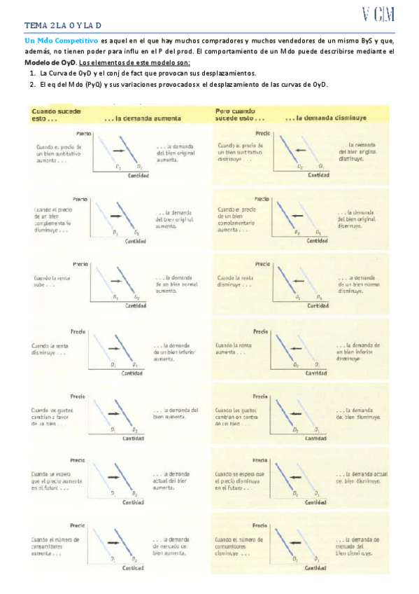 Miniatura del documento T.2-LA-OFERTA-Y-DEMANDA.pdf