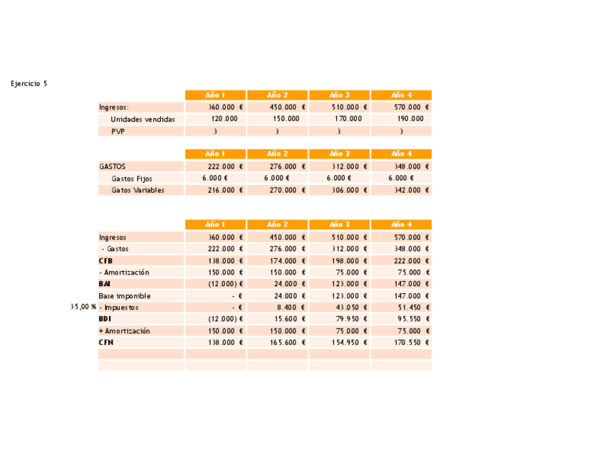 Miniatura del documento RESUELTO-EJ-5-VAN-Y-TIR.pdf