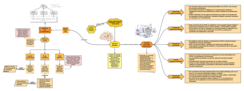 Miniatura del documento Uc2-Mapa.pdf