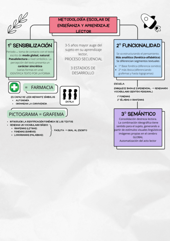 Miniatura del documento Metodologia-escolar-de-ensenanza-y-aprendizaje-lector-3-estadios-de-desarrollo.pdf