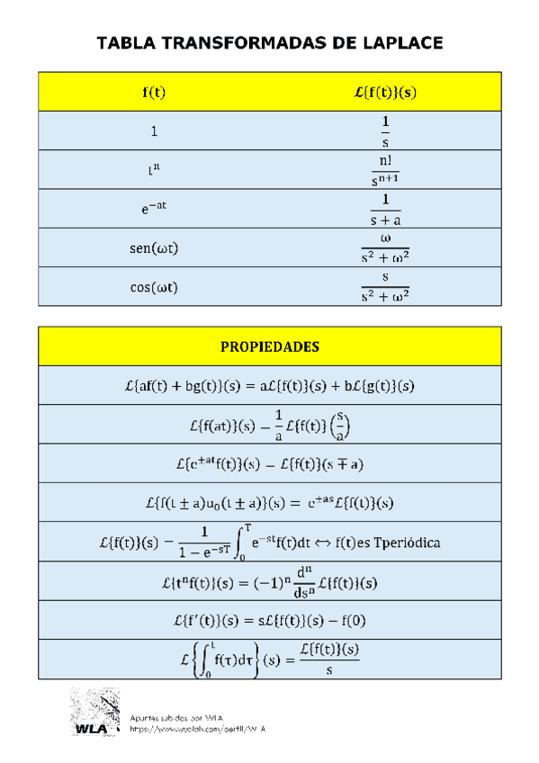 Miniatura del documento Tabla Transformadas de Laplace WLA.pdf
