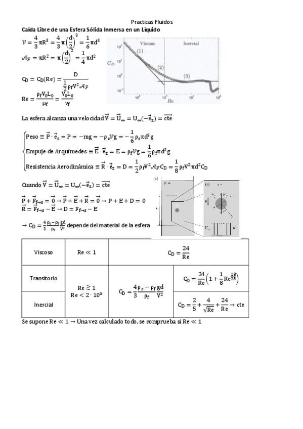 Miniatura del documento Practicas Fluidos.pdf