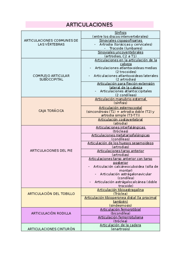 Miniatura del documento ARTICULACIONES-tabla.docx