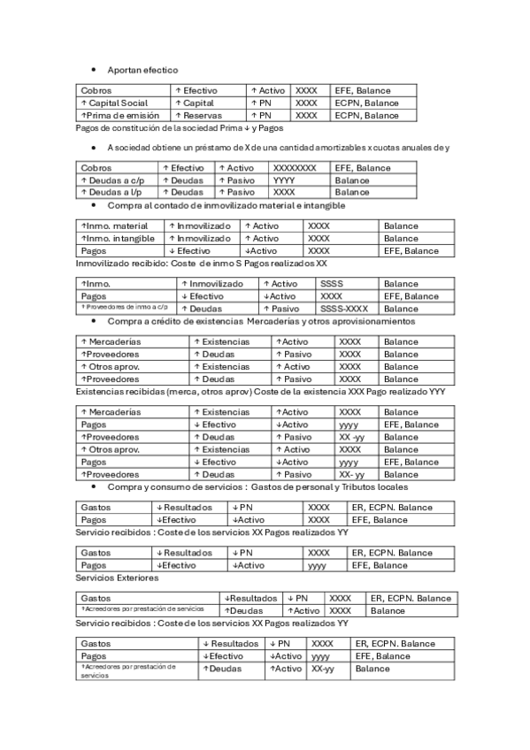 Miniatura del documento Tablas-examen.pdf