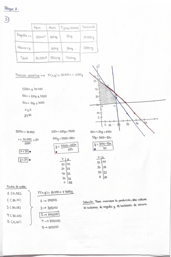 Miniatura del documento bloque-A-ejercicio-2-selectividad-2024 (resuelto).pdf