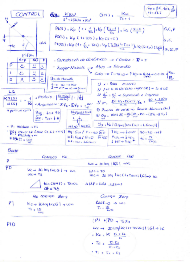 Miniatura del documento Miniapuntes Control.pdf