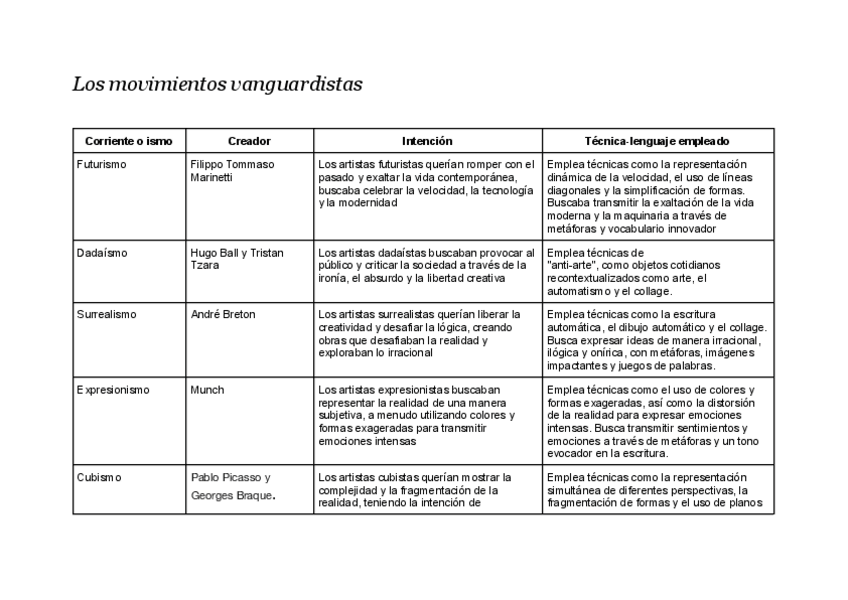 Miniatura del documento Los-movimientos-vanguardistas.pdf