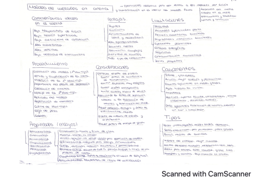 Miniatura del documento Fabricacion-1oParcial.pdf