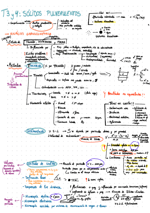 Miniatura del documento Resumen-T3, 4 y 5.pdf