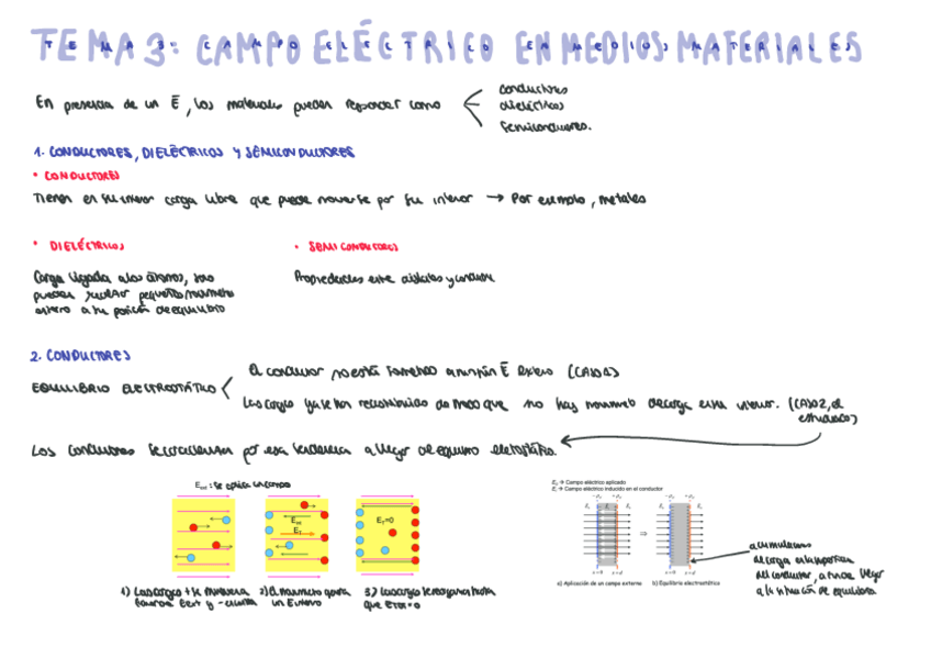Miniatura del documento FII-TEMA3-campo-electrico-en-medios-materiales.pdf