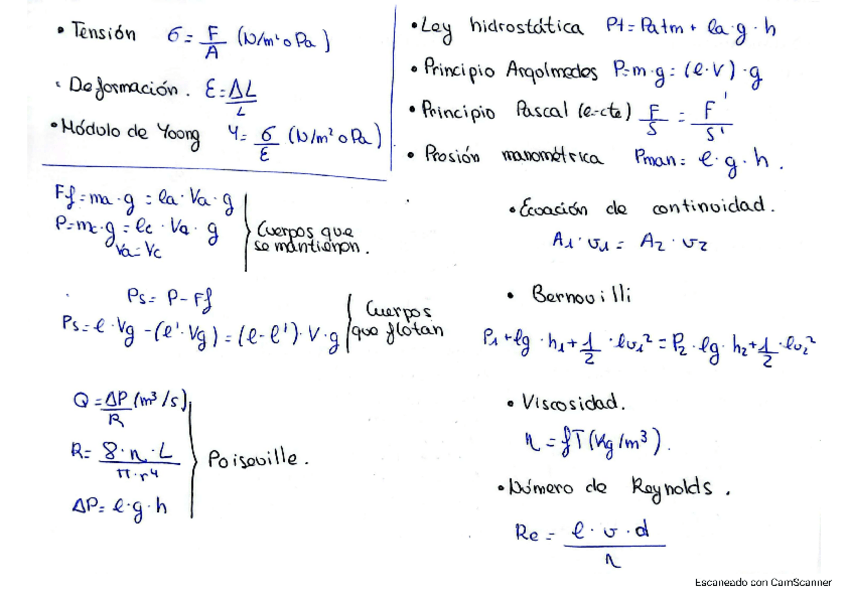 Miniatura del documento FORMULARIOS-FISICA.pdf