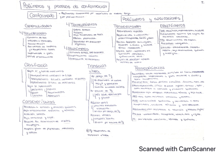 Miniatura del documento Fabricacion-2oParcial.pdf